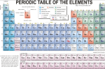Good_periodic_table